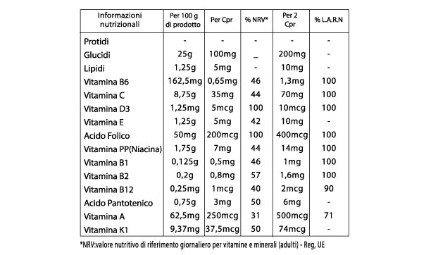 multivit 400 multivitaminico