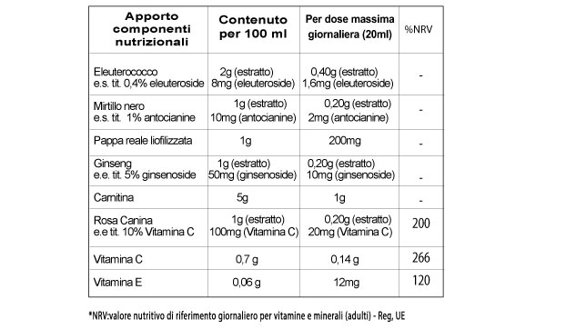 stenvit-tabella-nutrizionale