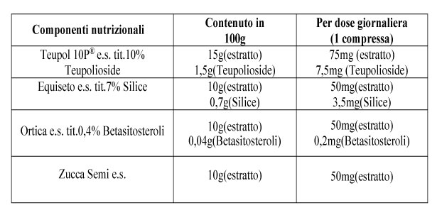 tabella nutrizionale