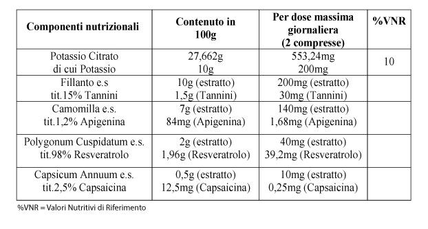 tabella-nutrizionale-tekovit